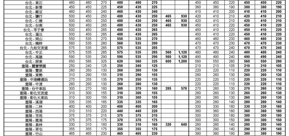 常搭統聯的朋友 你知道要漲價了嗎 優惠票只剩最後三天 趕快去買起來 吃關關