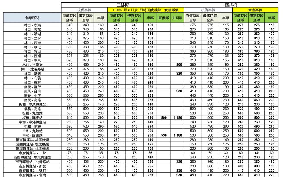 常搭統聯的朋友 你知道要漲價了嗎 優惠票只剩最後三天 趕快去買起來 吃關關