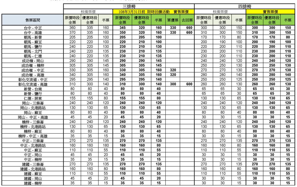 常搭統聯的朋友 你知道要漲價了嗎 優惠票只剩最後三天 趕快去買起來 吃關關