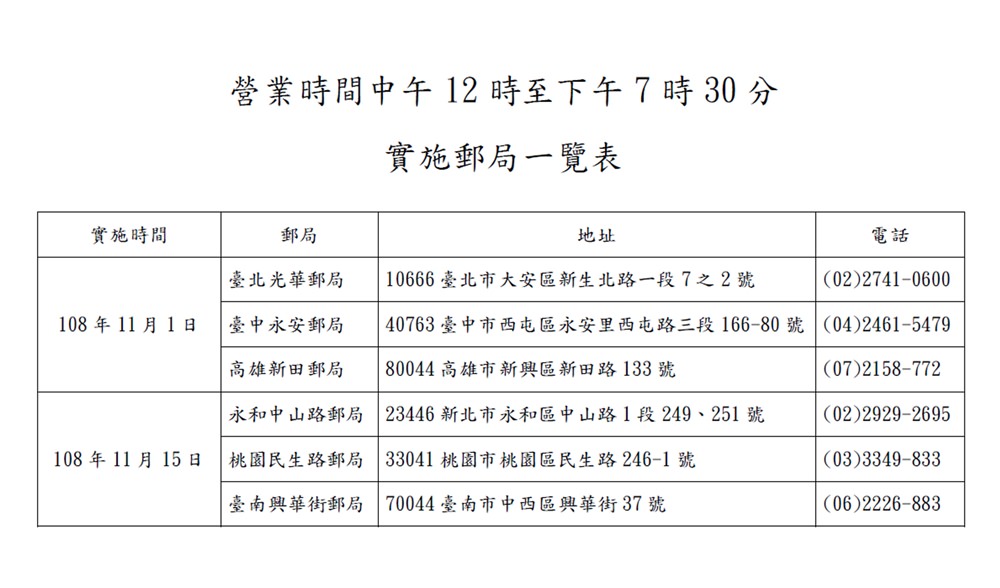 上班族看過來 全台六間郵局將變更營業時間 中午營業至晚上7點半 台南也有一間在這裡 吃關關