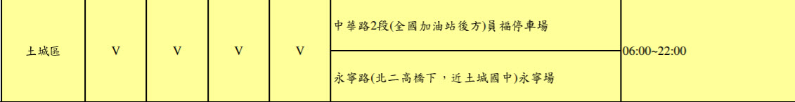颱風天沒有垃圾車 北北基桃等縣市停運垃圾 Ettoday生活新聞 Ettoday新聞雲